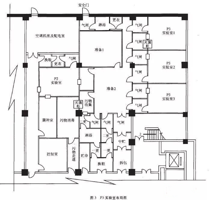 武江P3实验室设计建设方案